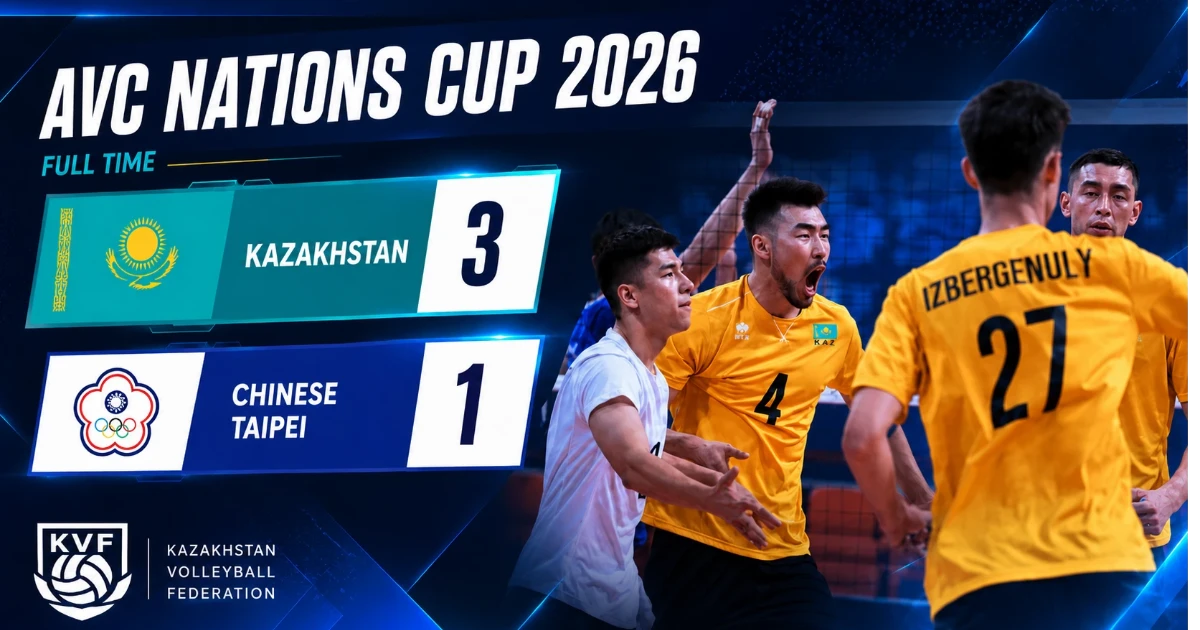 Қазақстан AVC Cup 2026 турниріндегі екінші жеңісіне қол жеткізді
